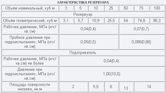 Резервуары горизонтальные наземные Резервуары горизонтальные наземные
