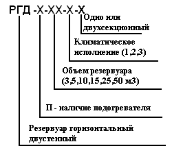 Резервуары горизонтальные двустенные Резервуары горизонтальные двустенные