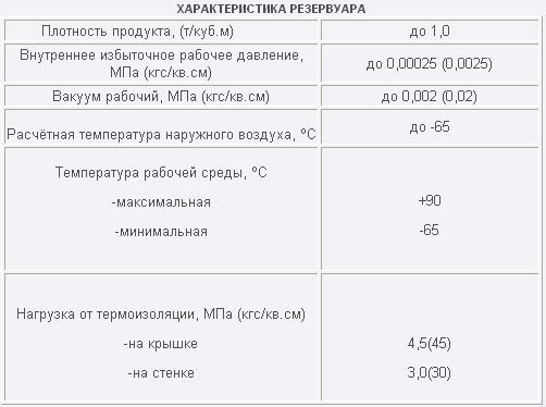 Резервуары стальные вертикальные Резервуары стальные вертикальные