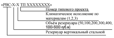 Резервуары стальные вертикальные Резервуары стальные вертикальные